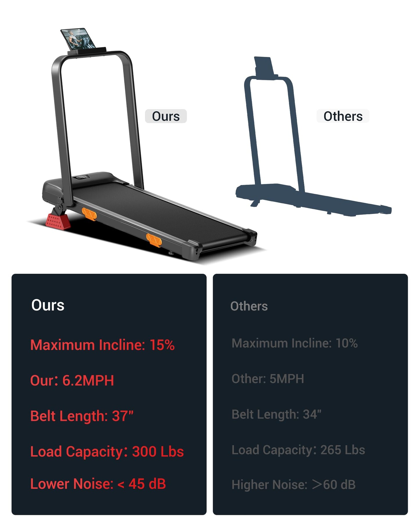 LONTEK 3-in-1 Foldable Treadmill for Home & Office Use